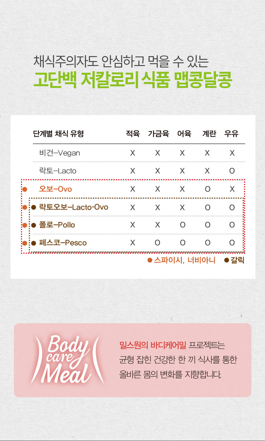 상세