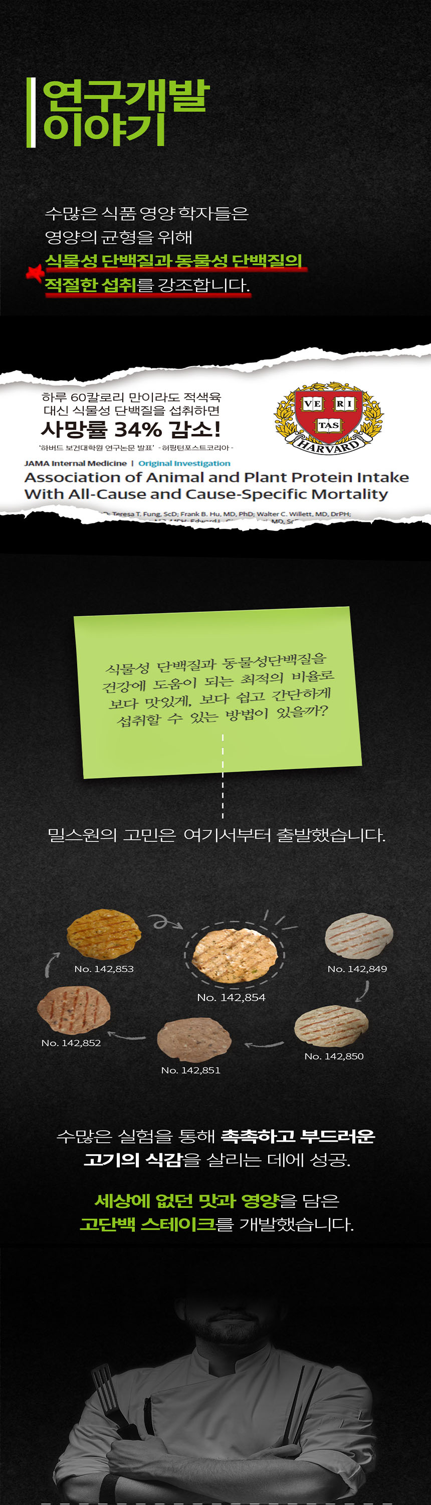 상세
