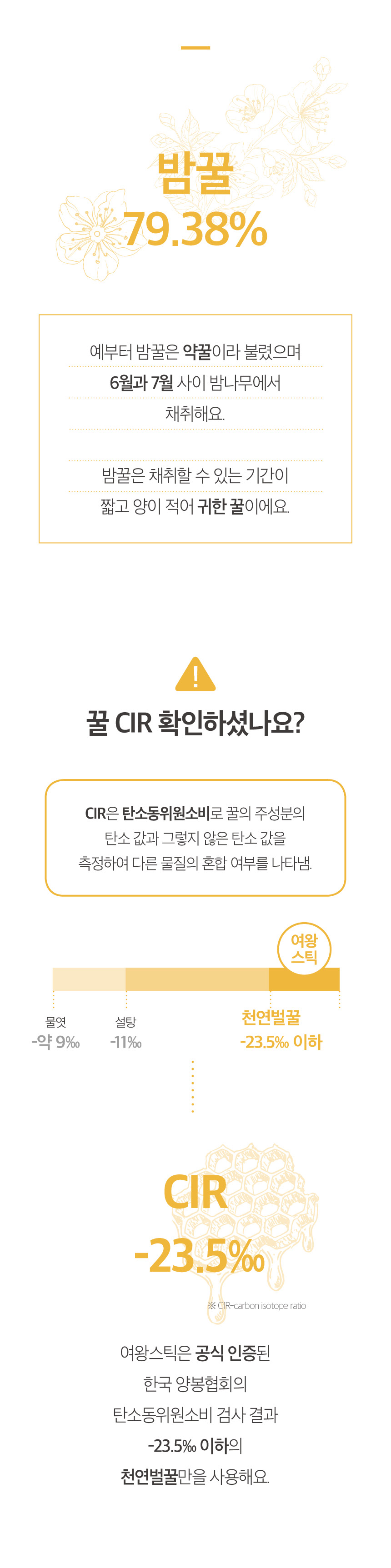 포인트02_CIR
