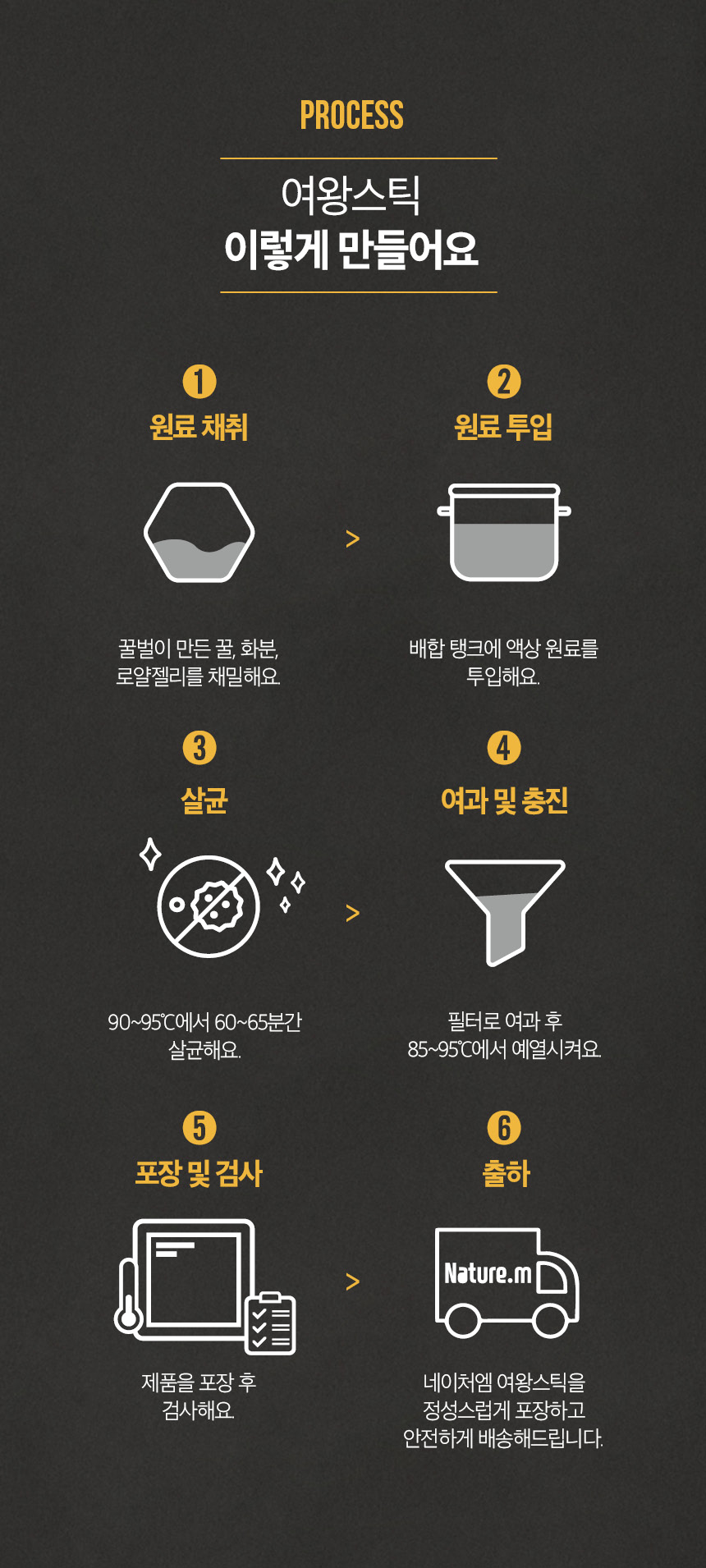 제조과정