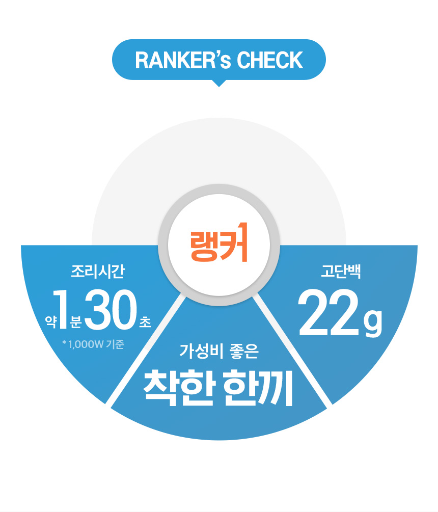 상세