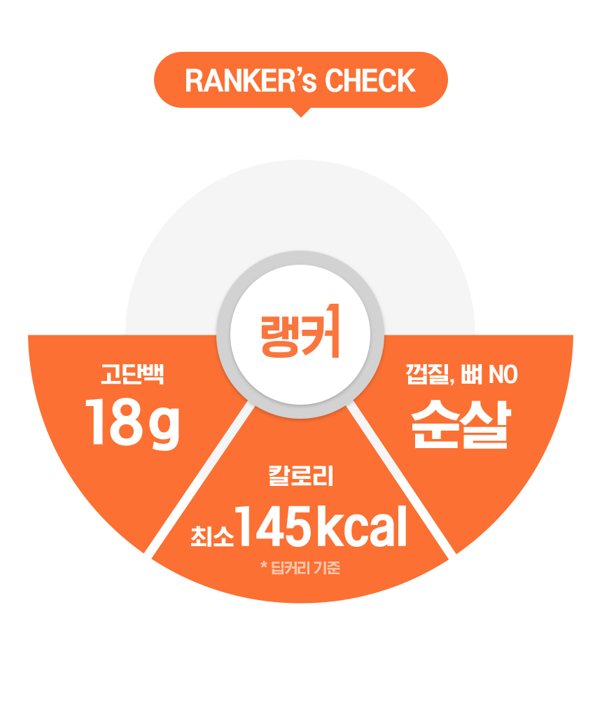 상세