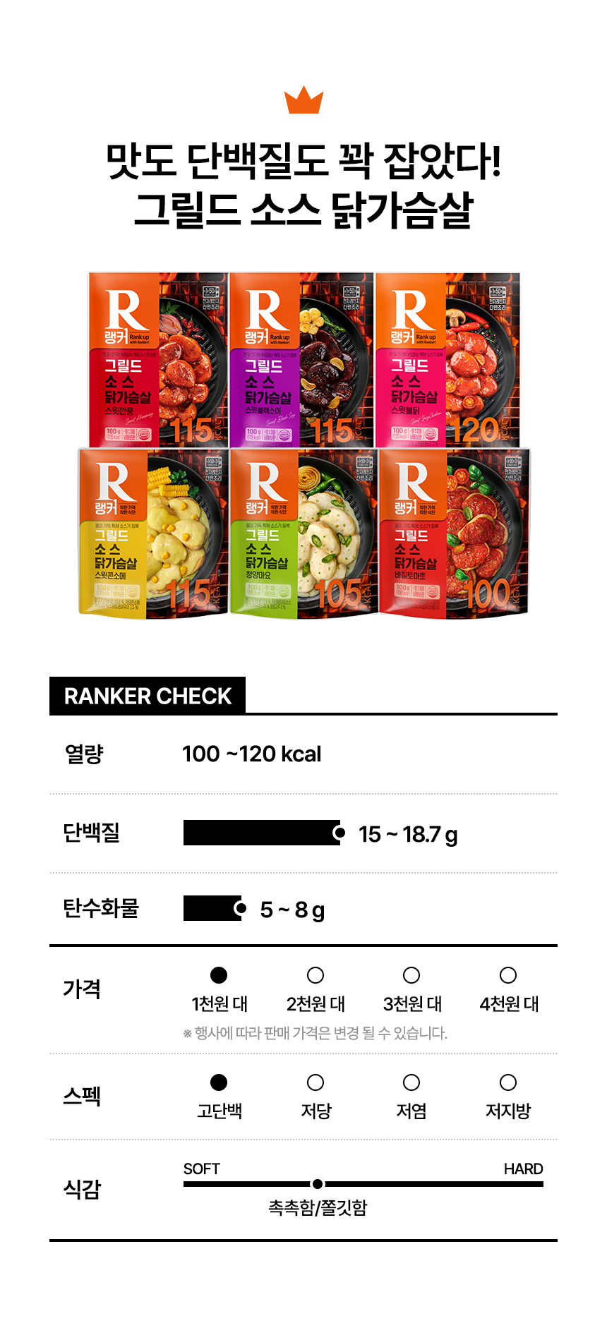 상세