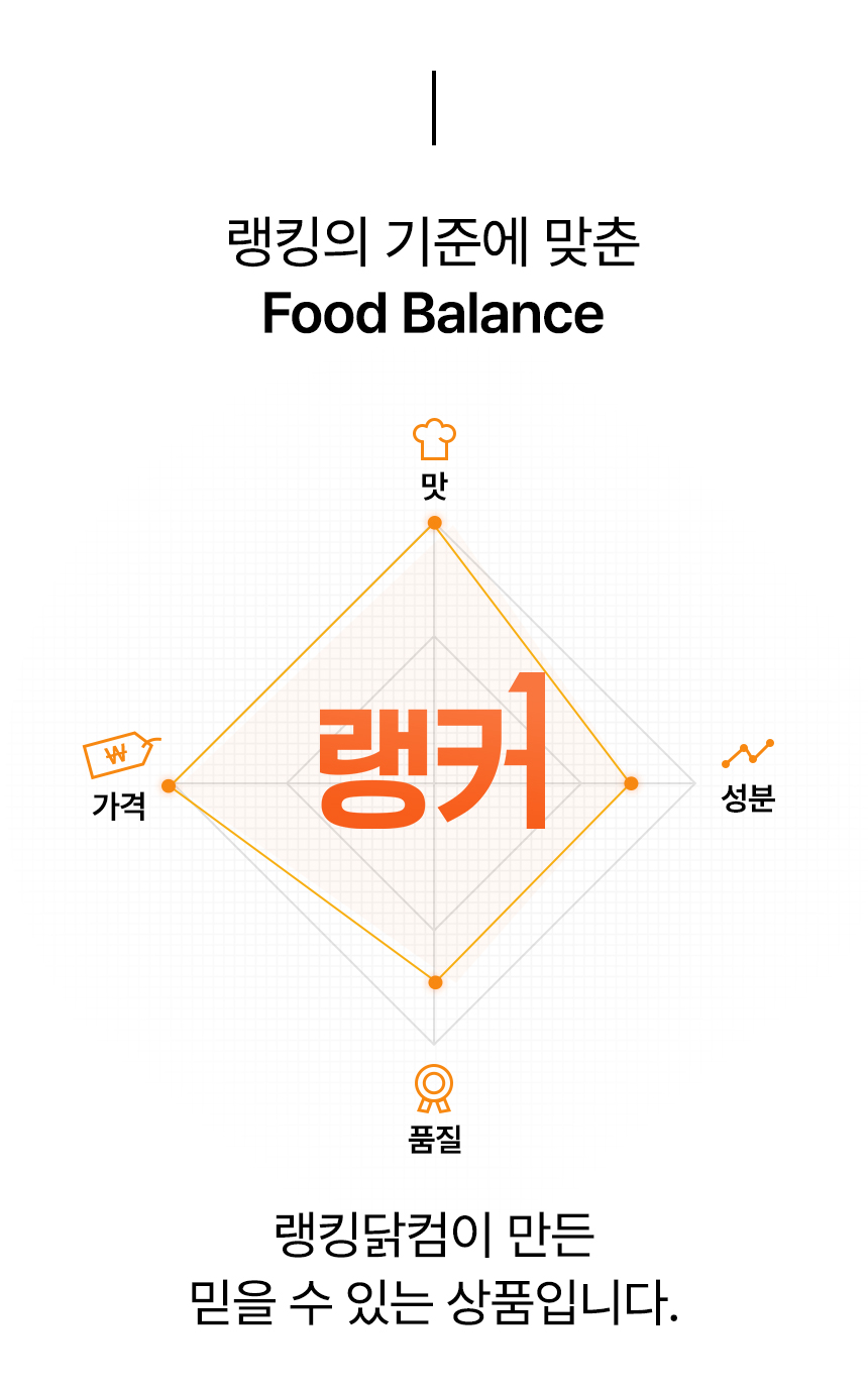 상세