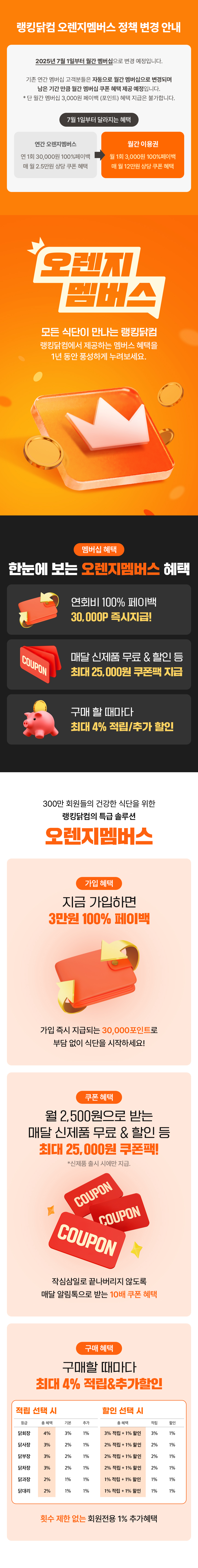랭킹닭컴 오렌지 멤버스 상단이미지