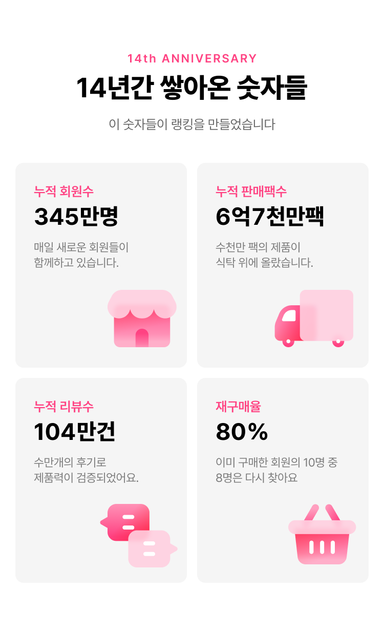 랭킹페스타 14주년 감사제