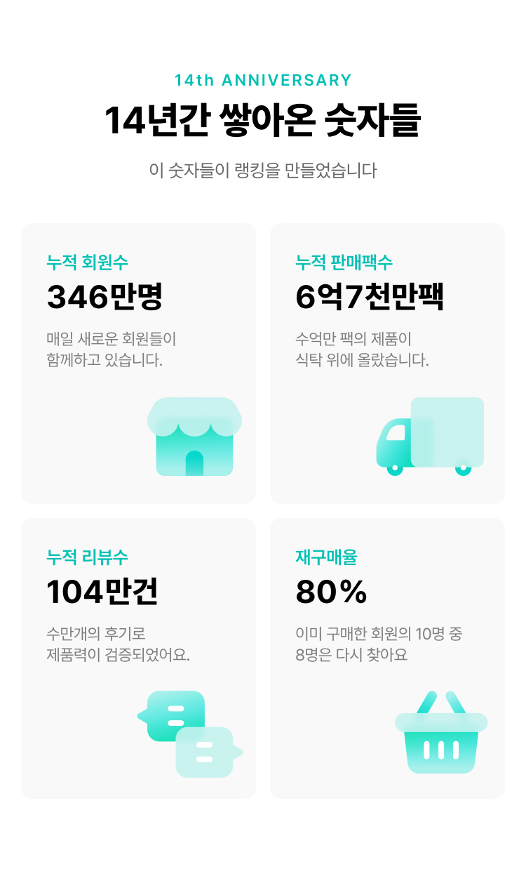 랭킹페스타 14주년 감사제