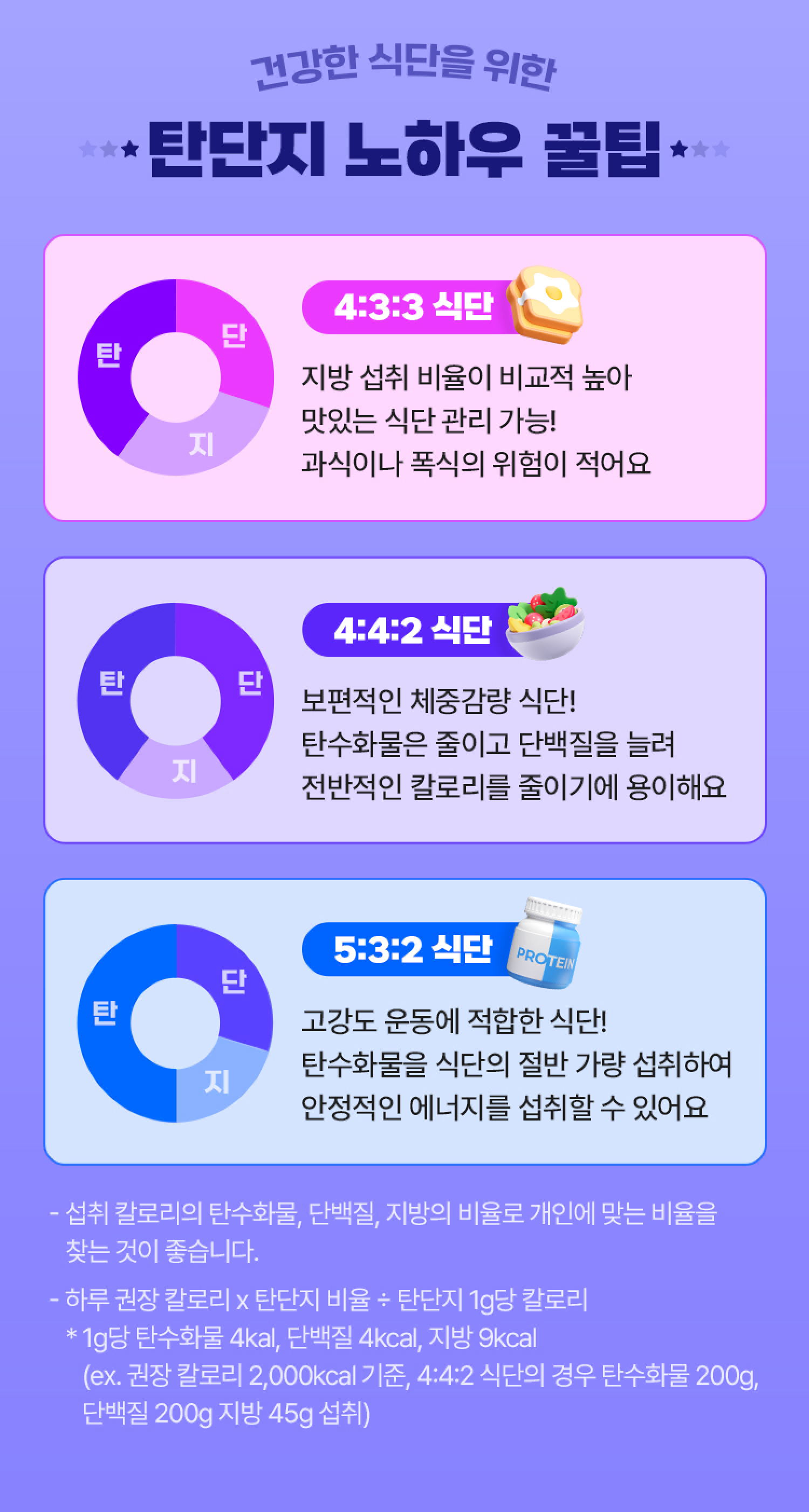건강한 식단을 위한 탄단지 노하우 꿀팁