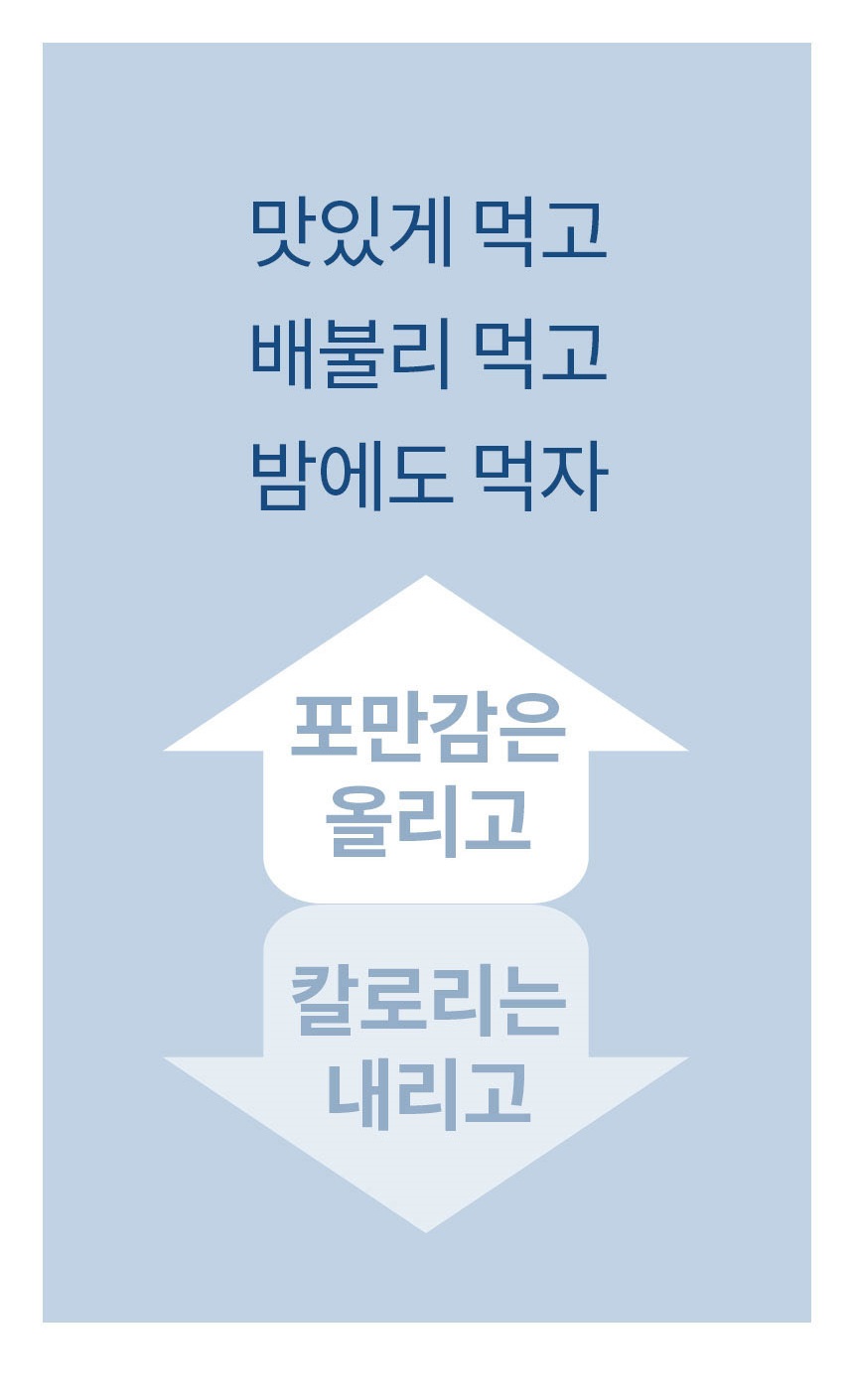 상세