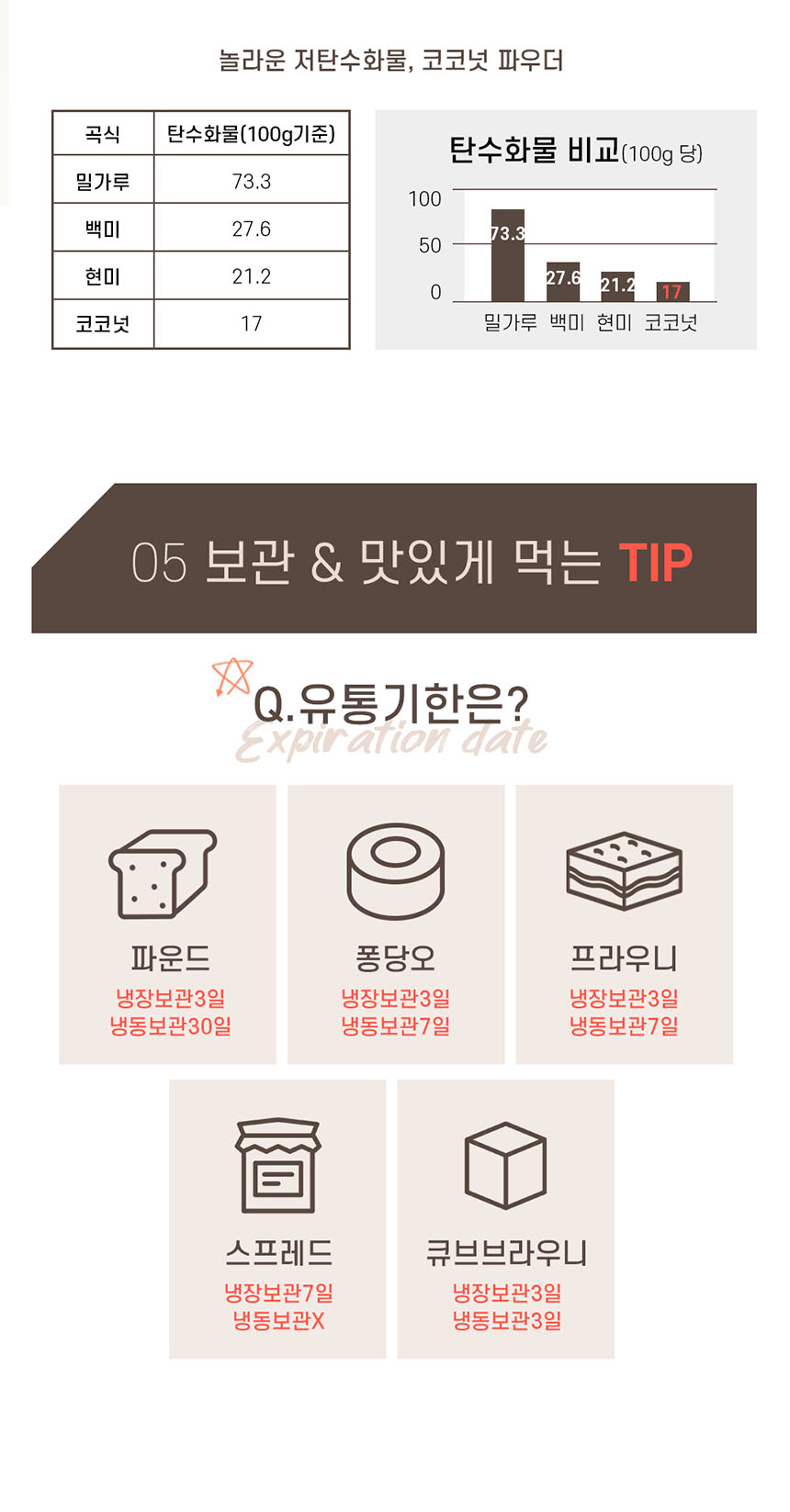 랭킹닭컴 파라디소 칸초네 저탄수 파운드케이크 호두 200g X 1팩