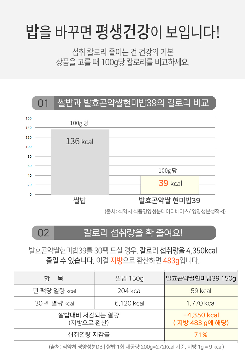상세