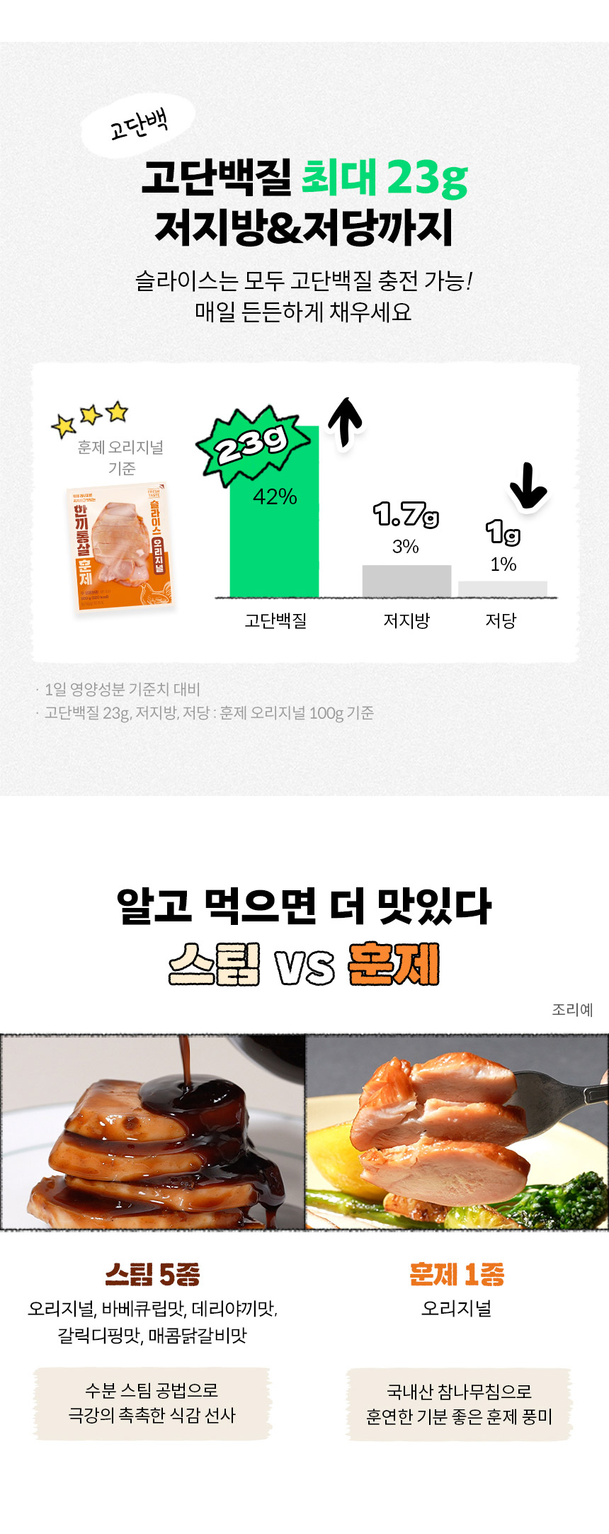 상세