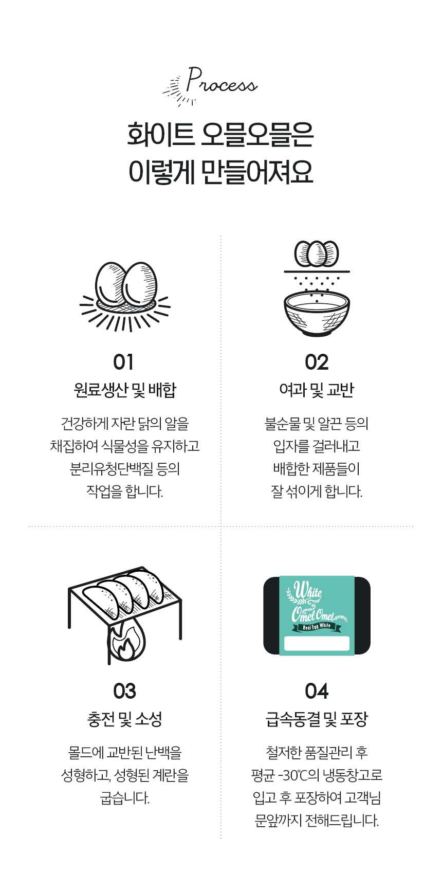 제조공정