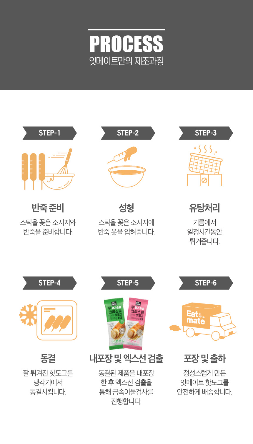 상세