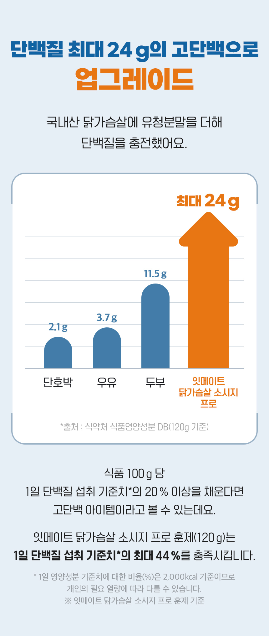 상세