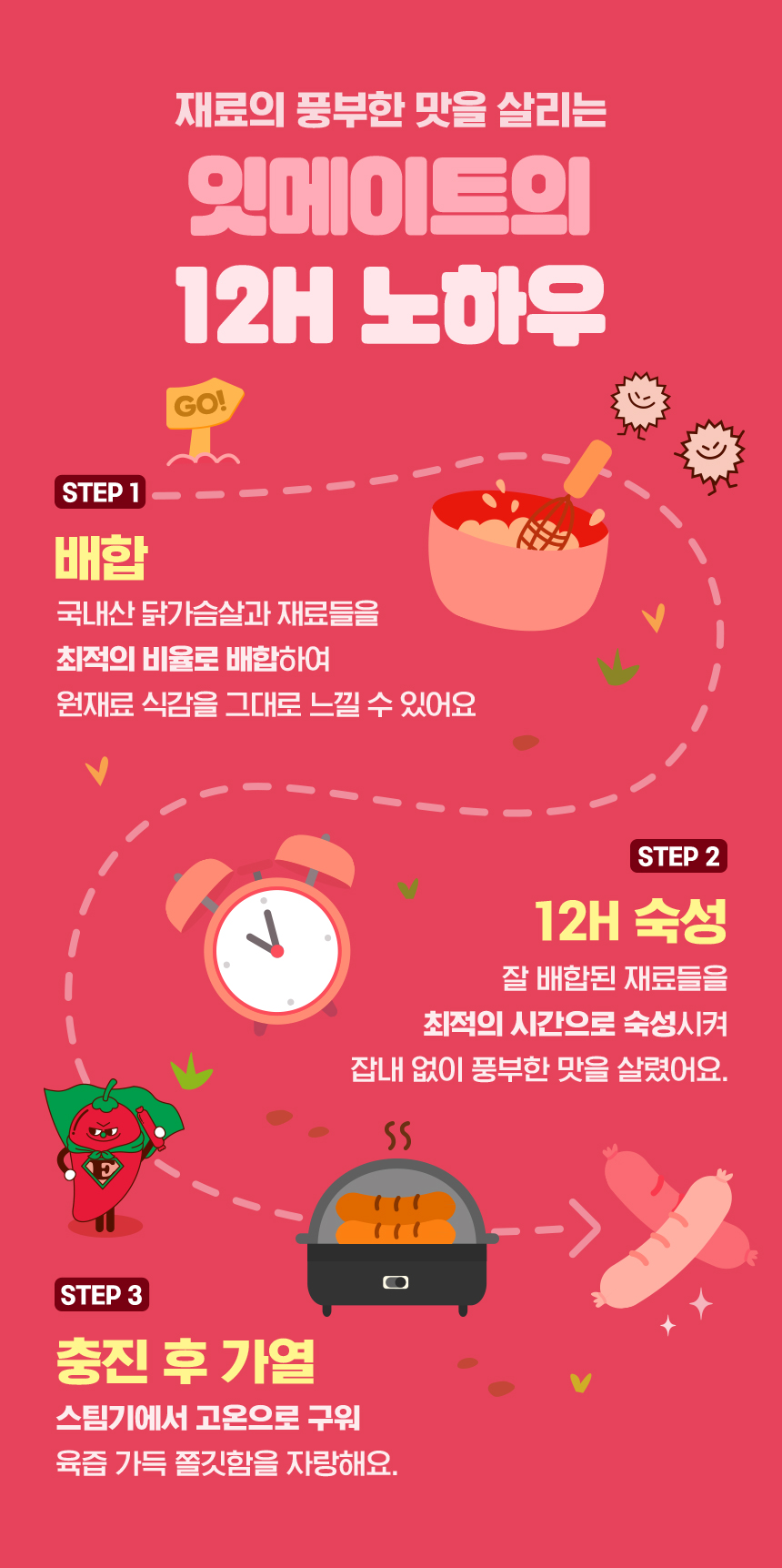 상세