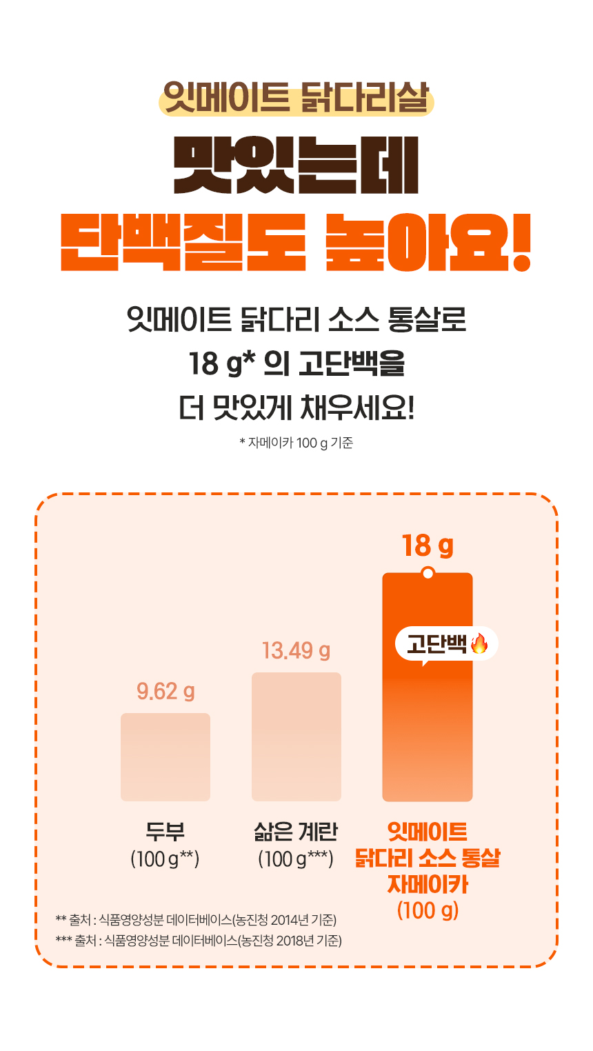 상세