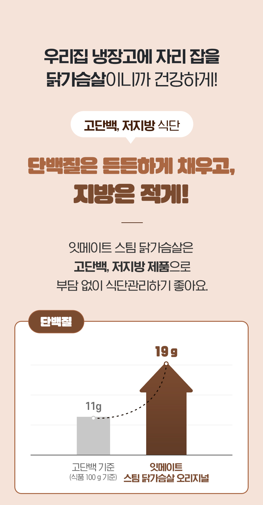 상세