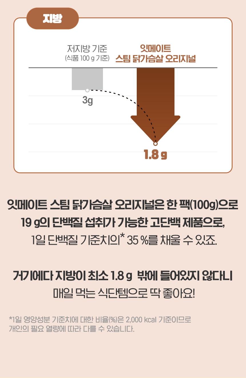 상세
