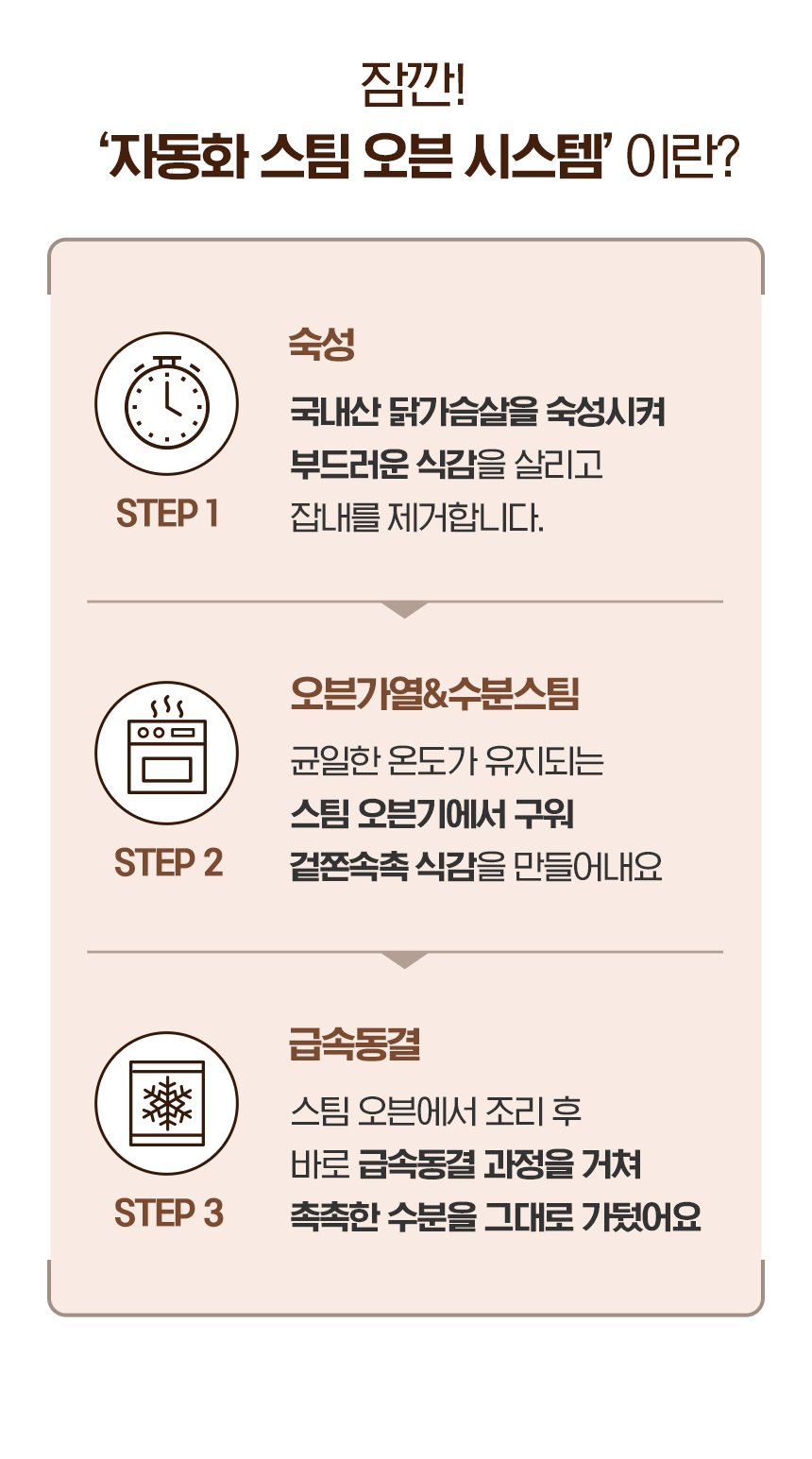 상세