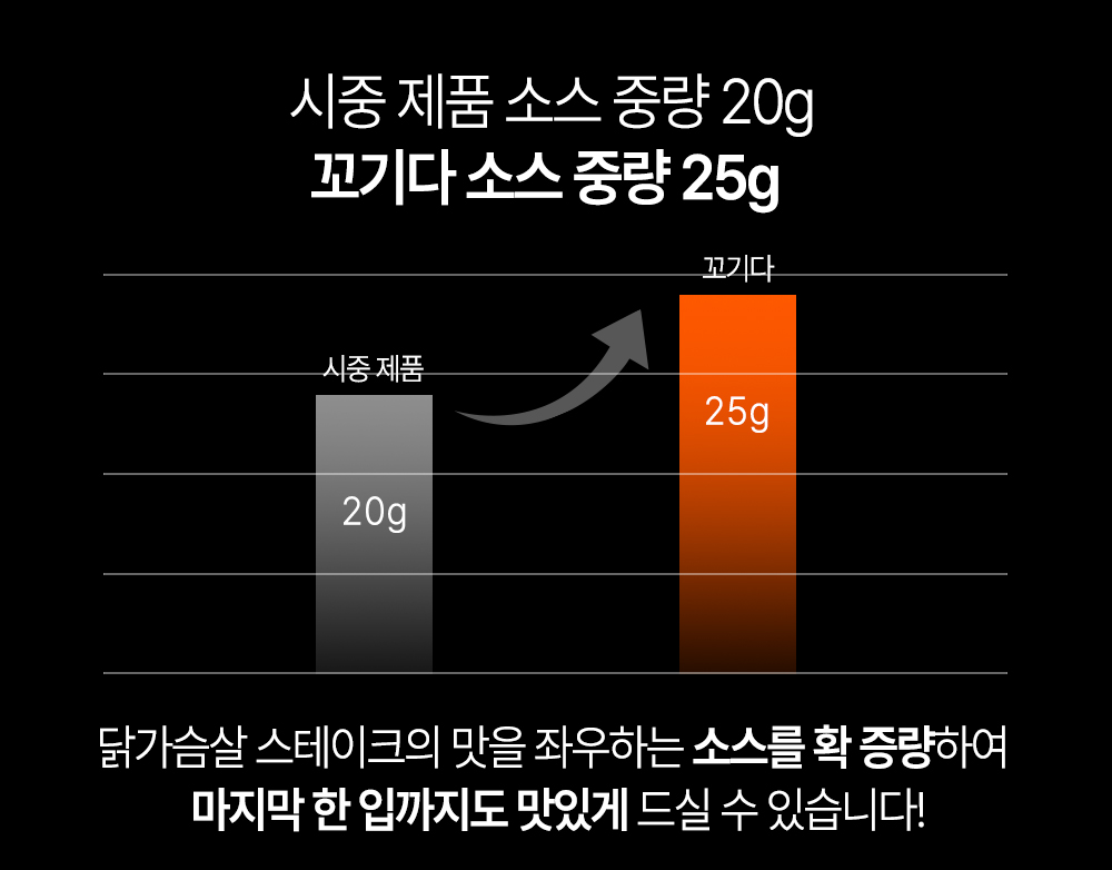 상세