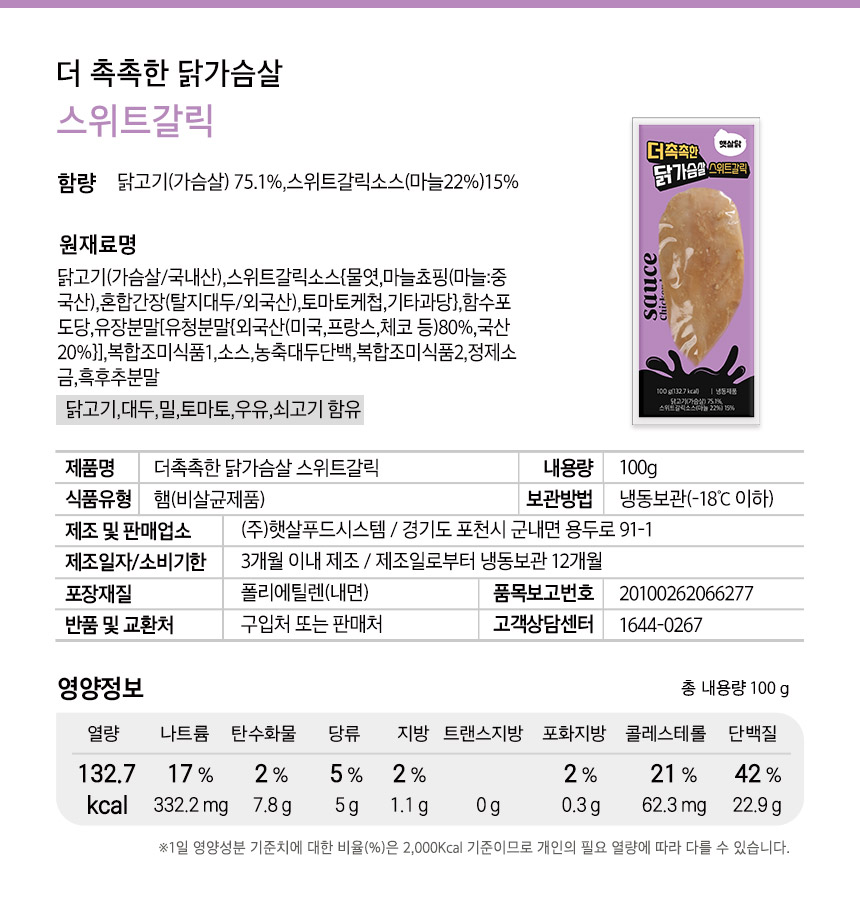 상세