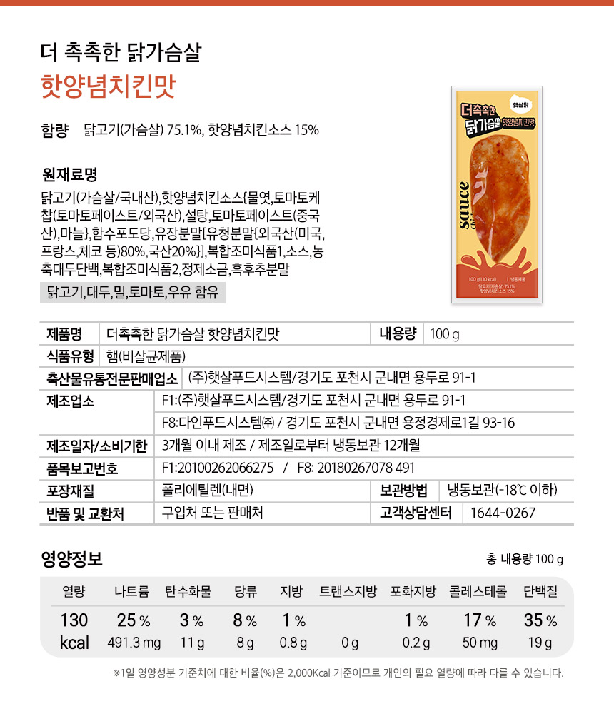 상세