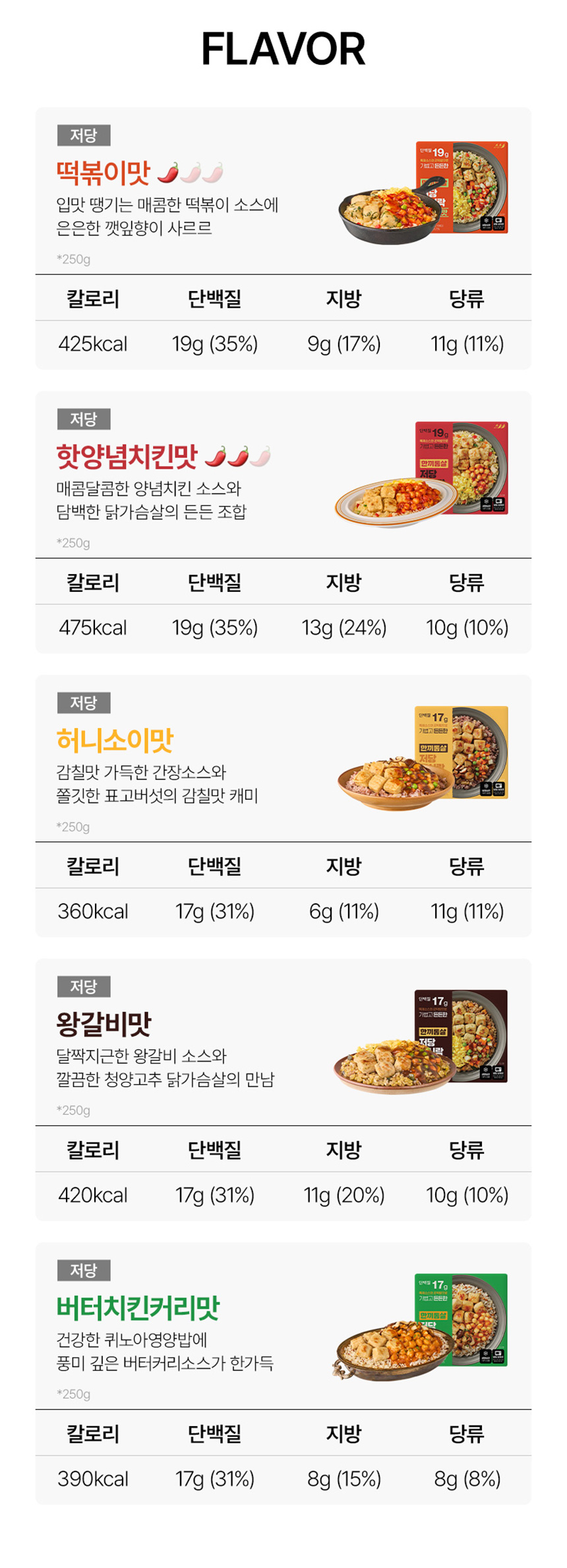 상세