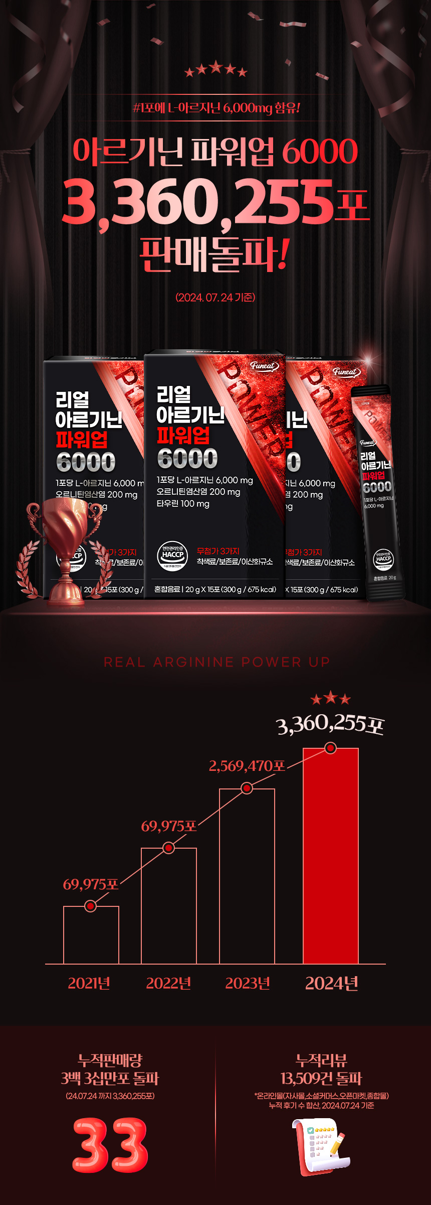 상세