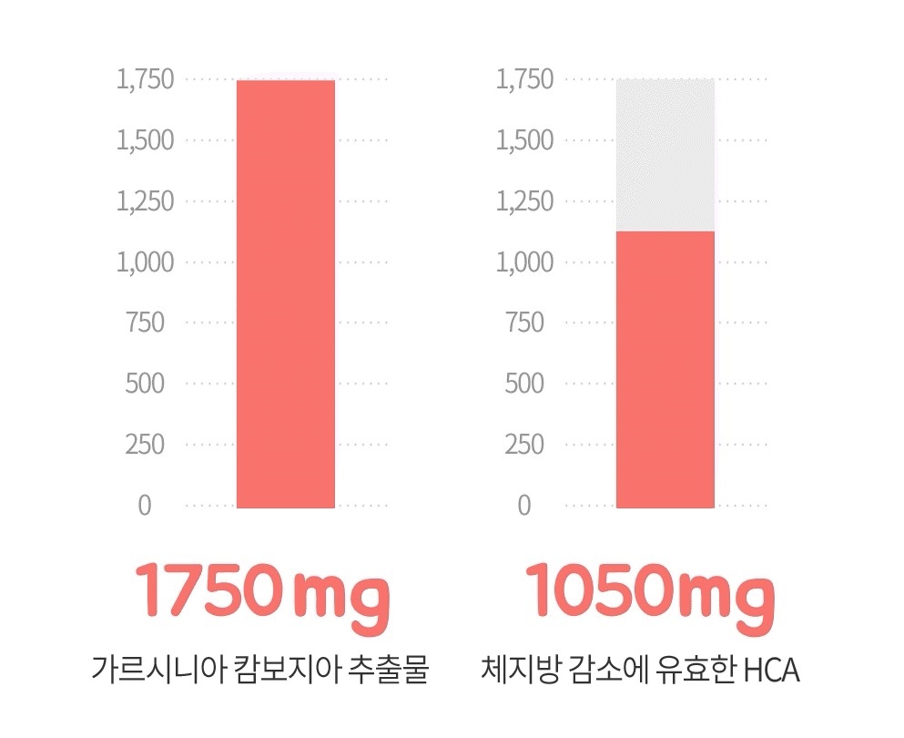 상세