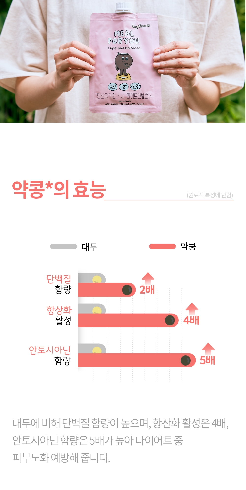상세