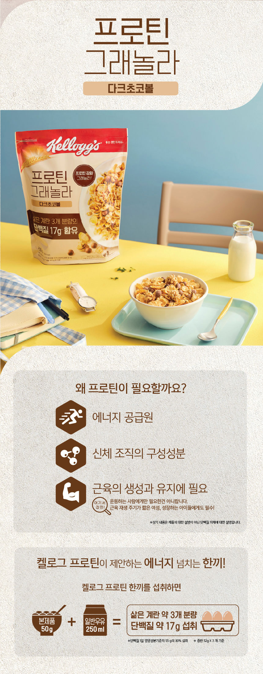 상세
