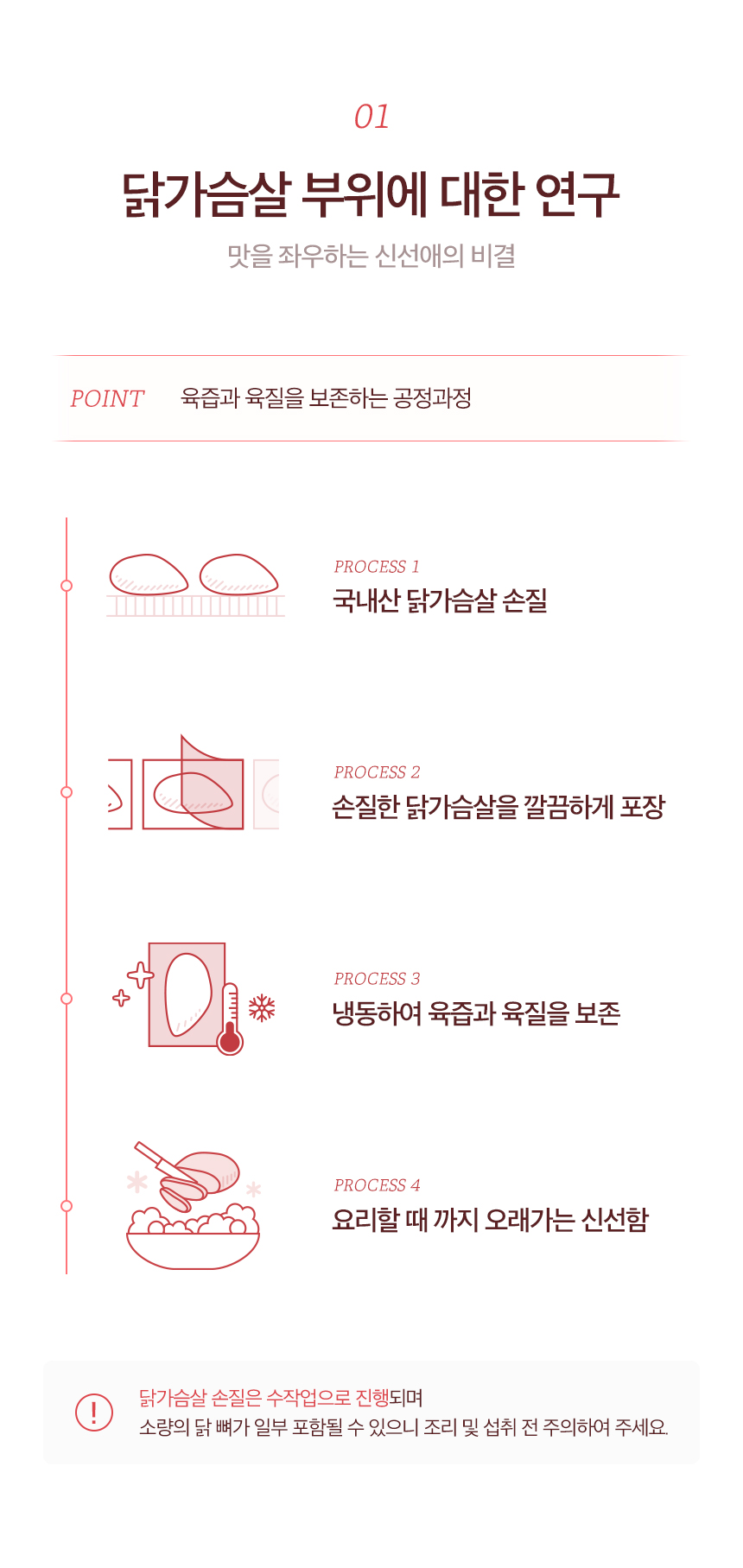 상세