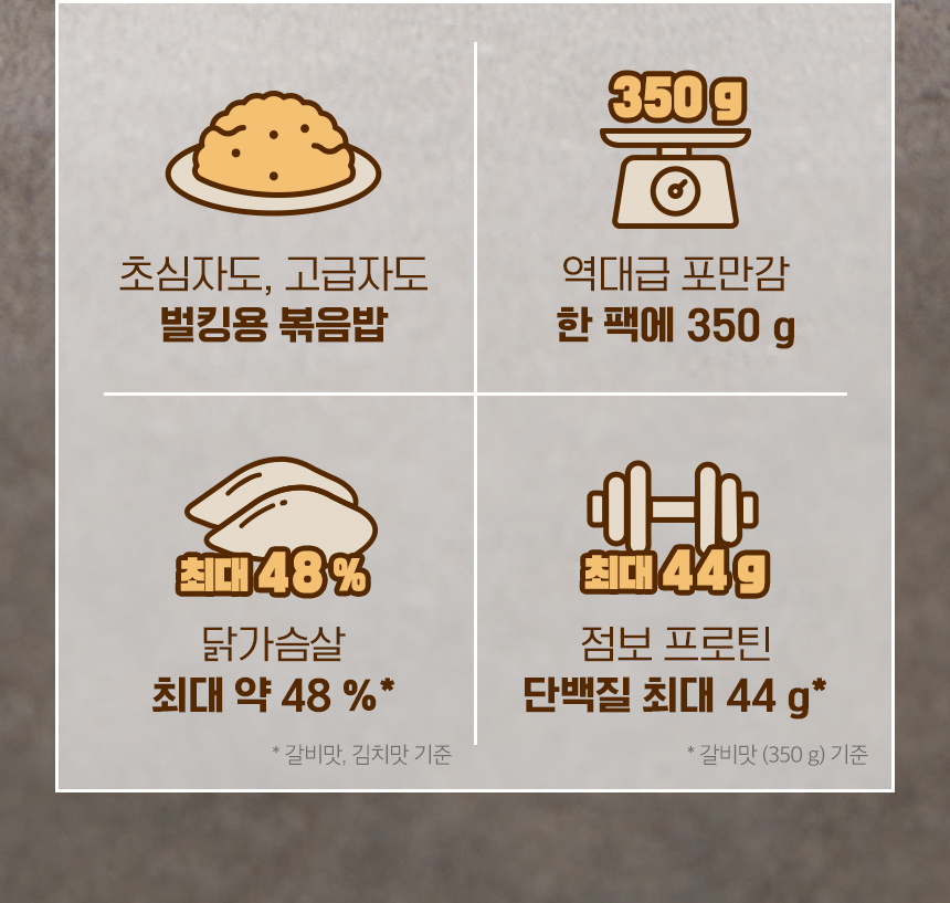 상세