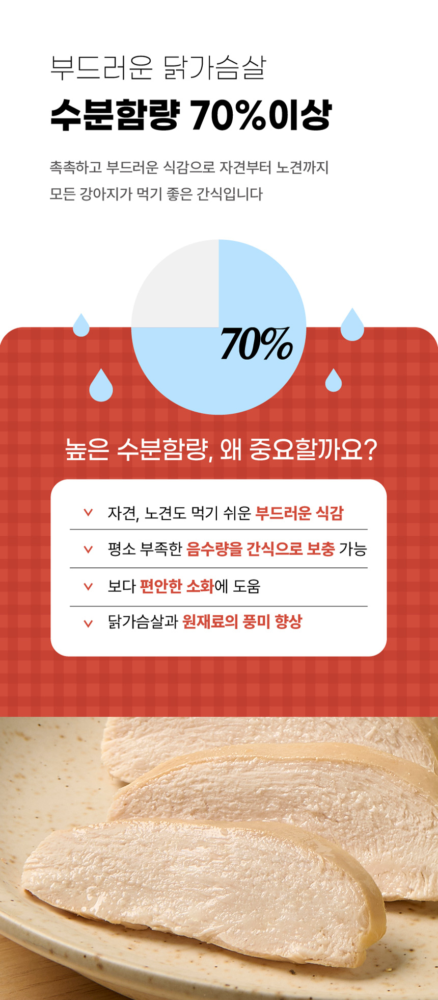 상세