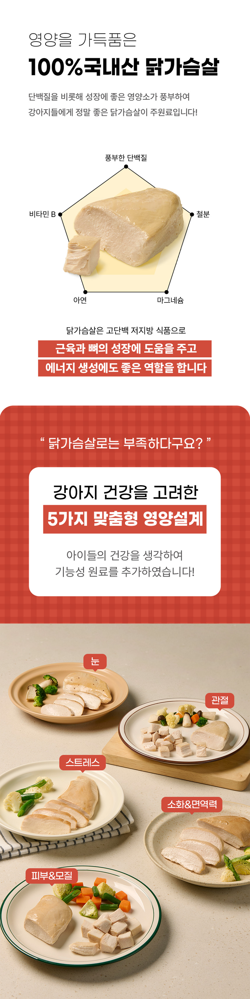 상세