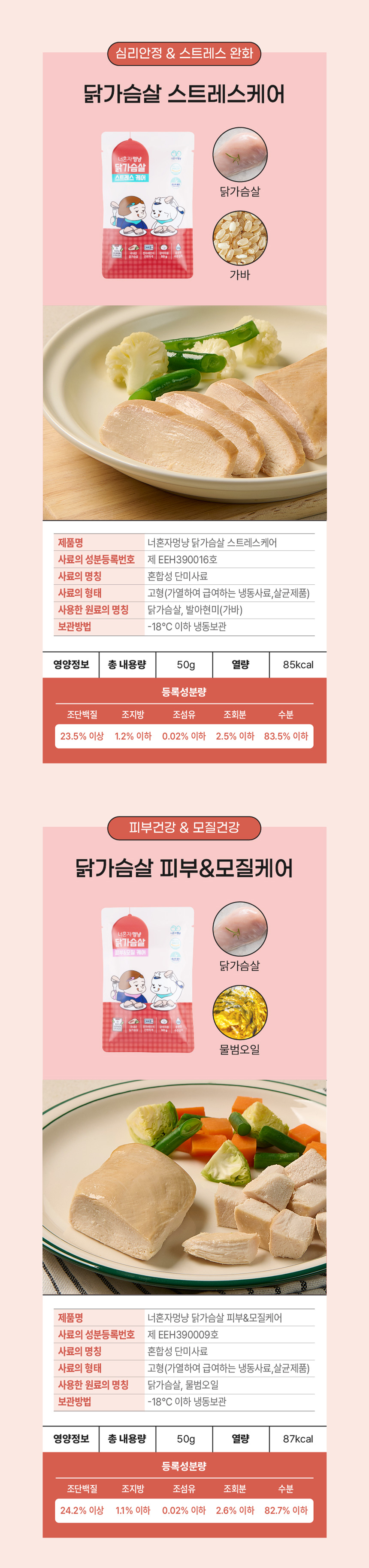 상세