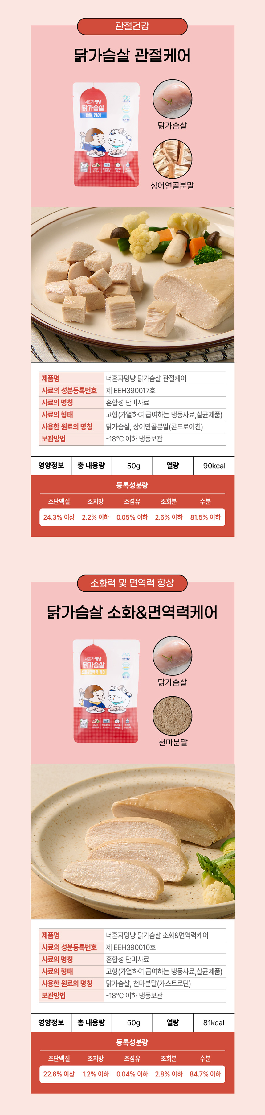 상세