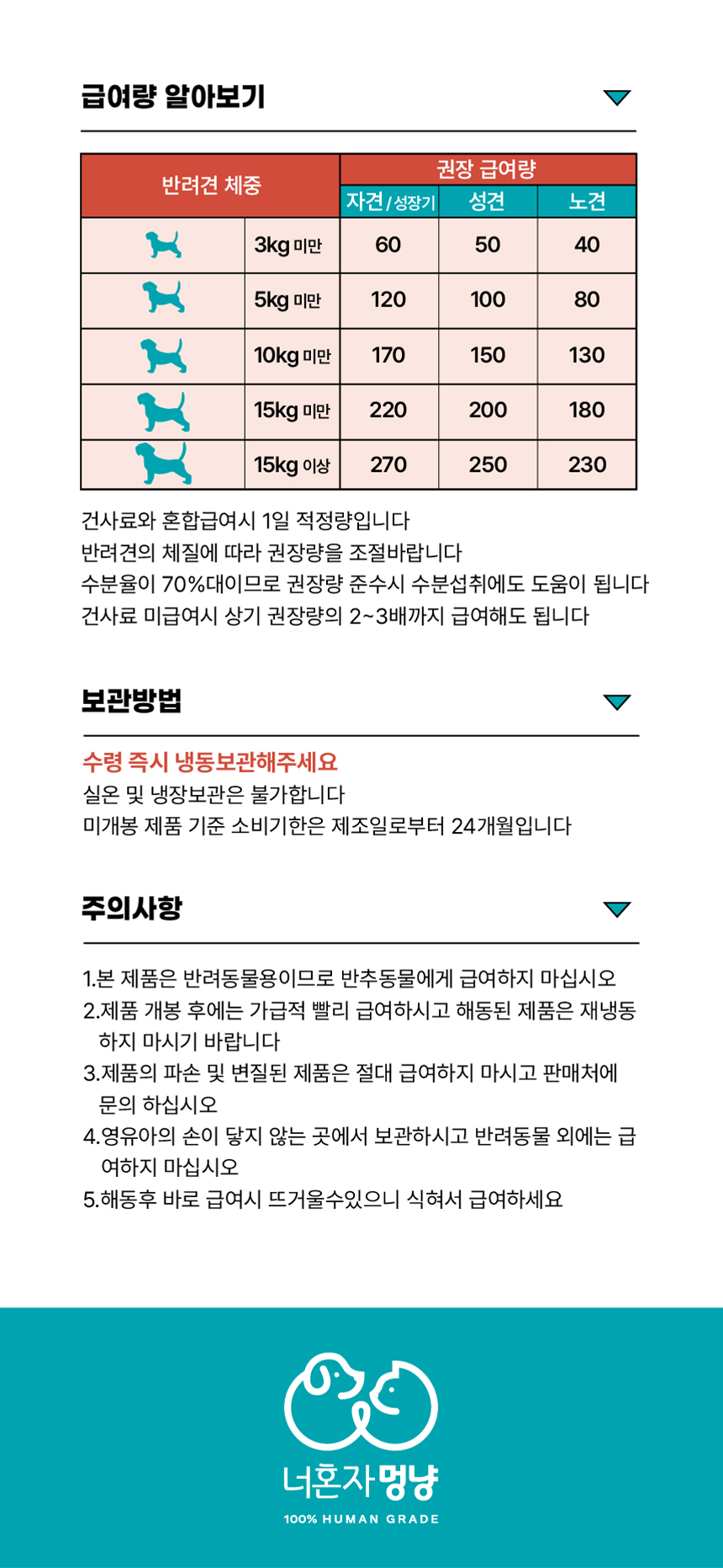 상세