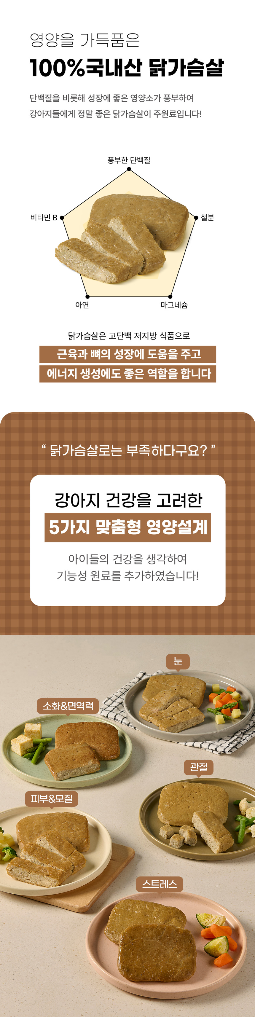 상세