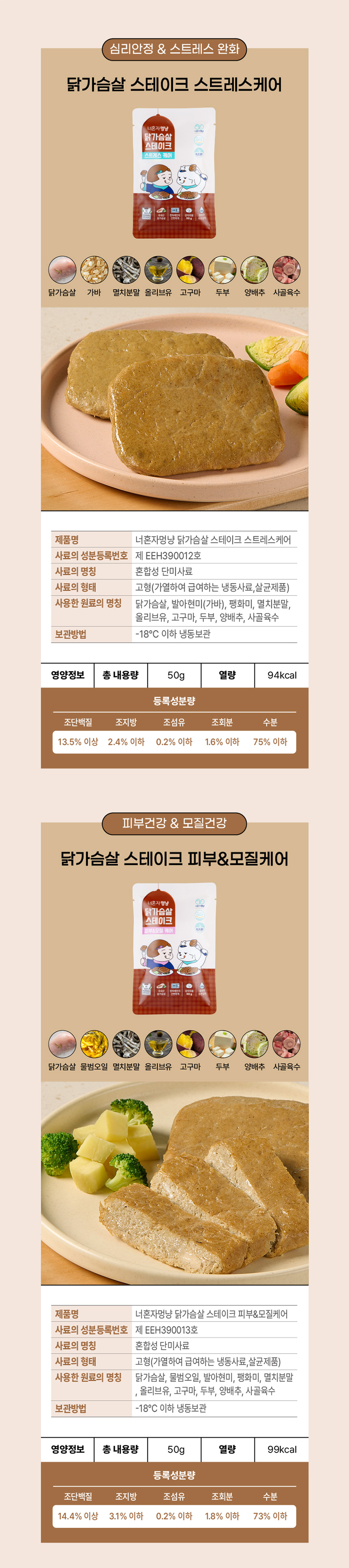 상세