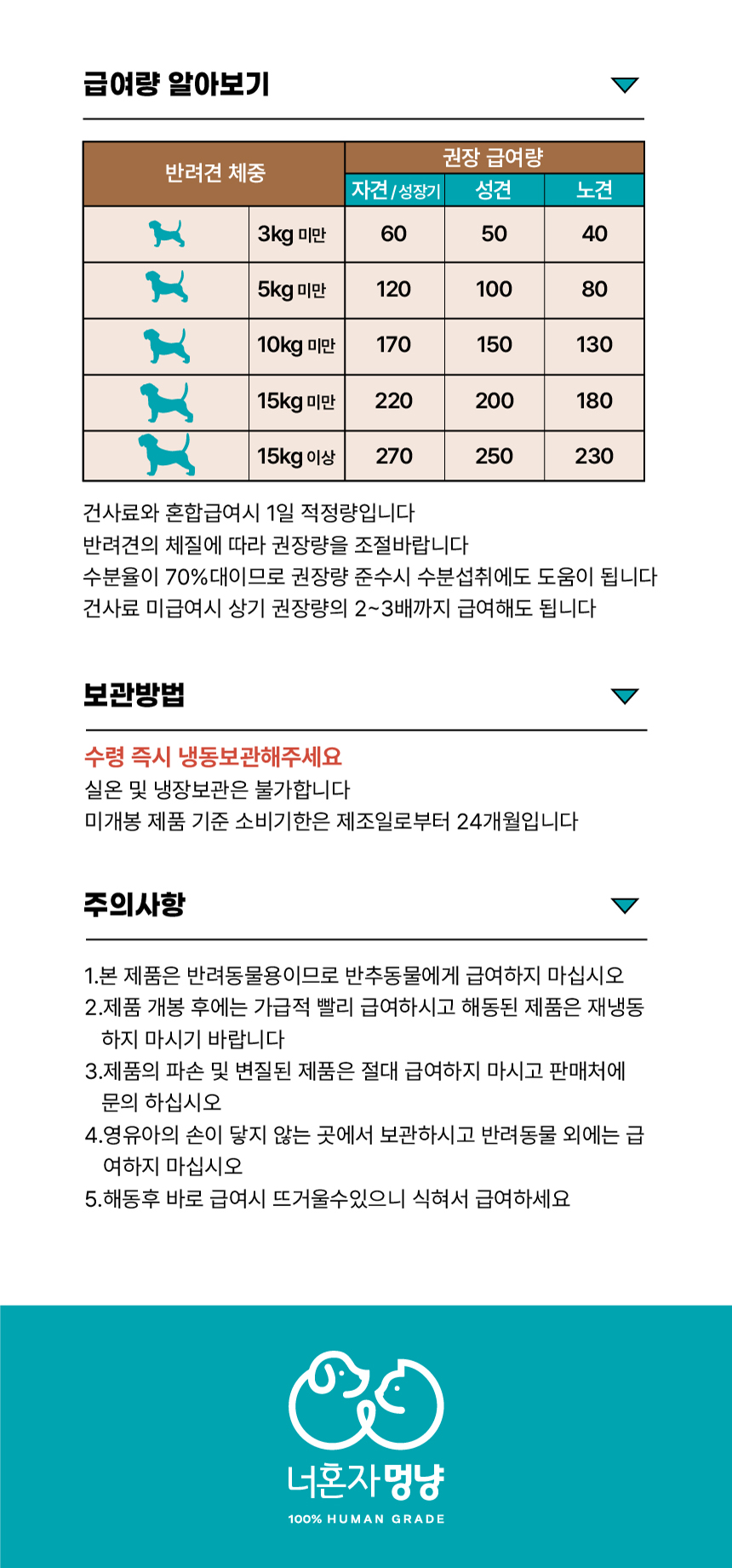 상세