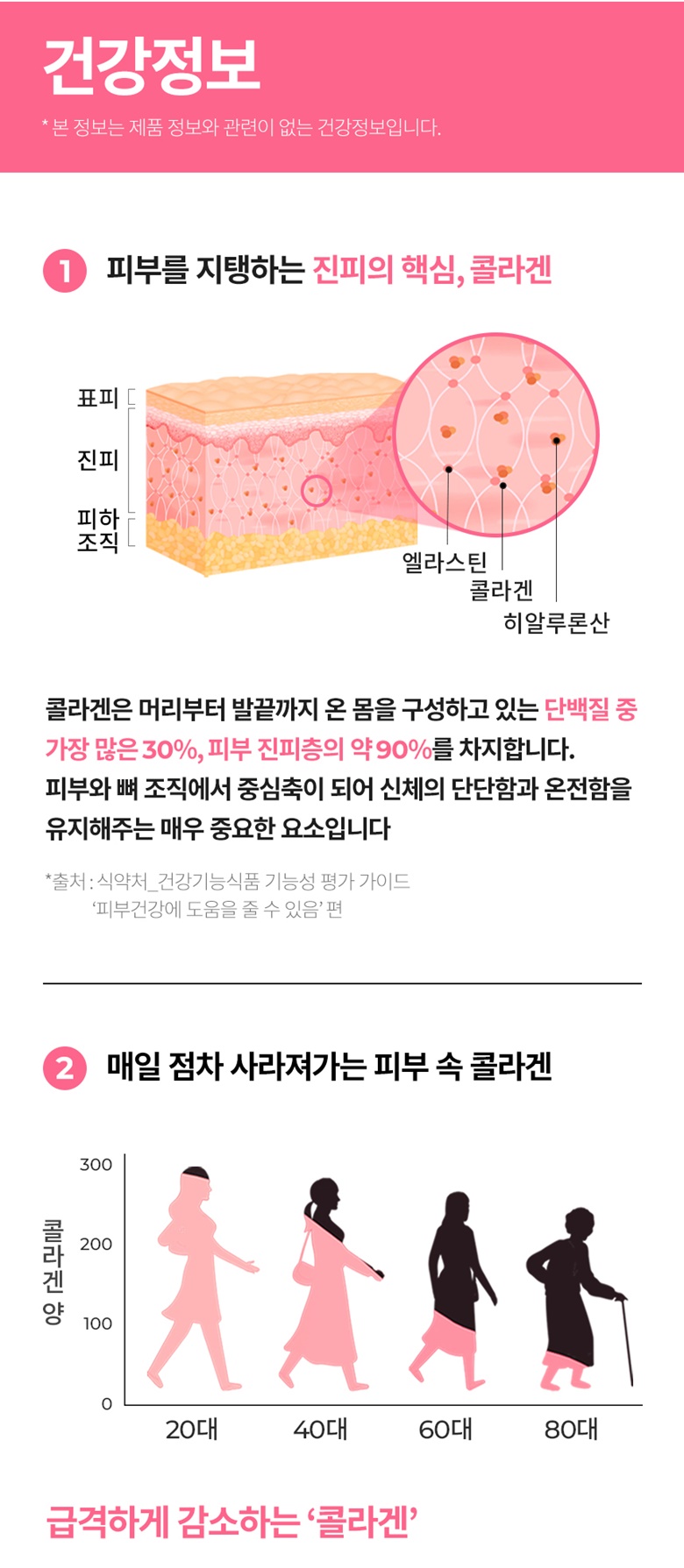 상세