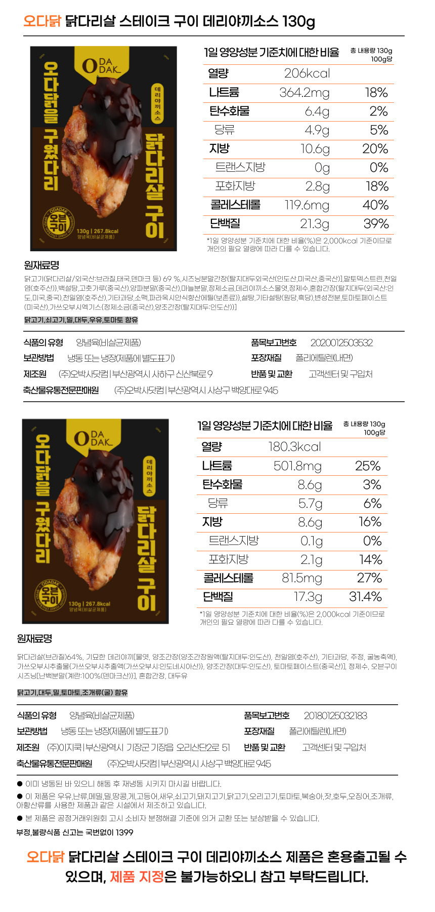 상세