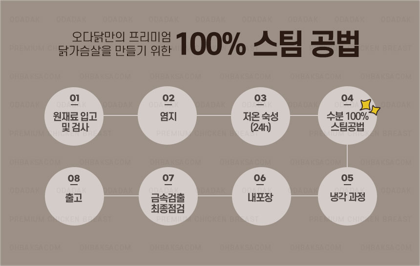 상세