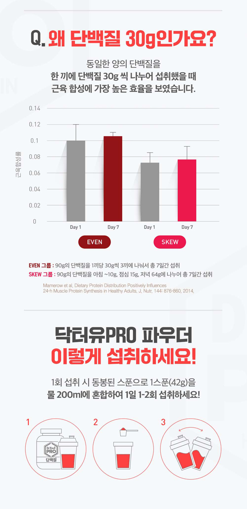 상세
