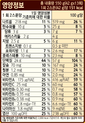 상세