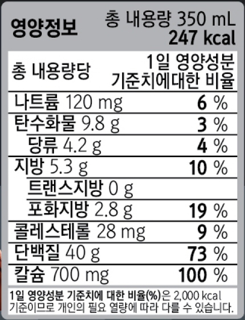상세