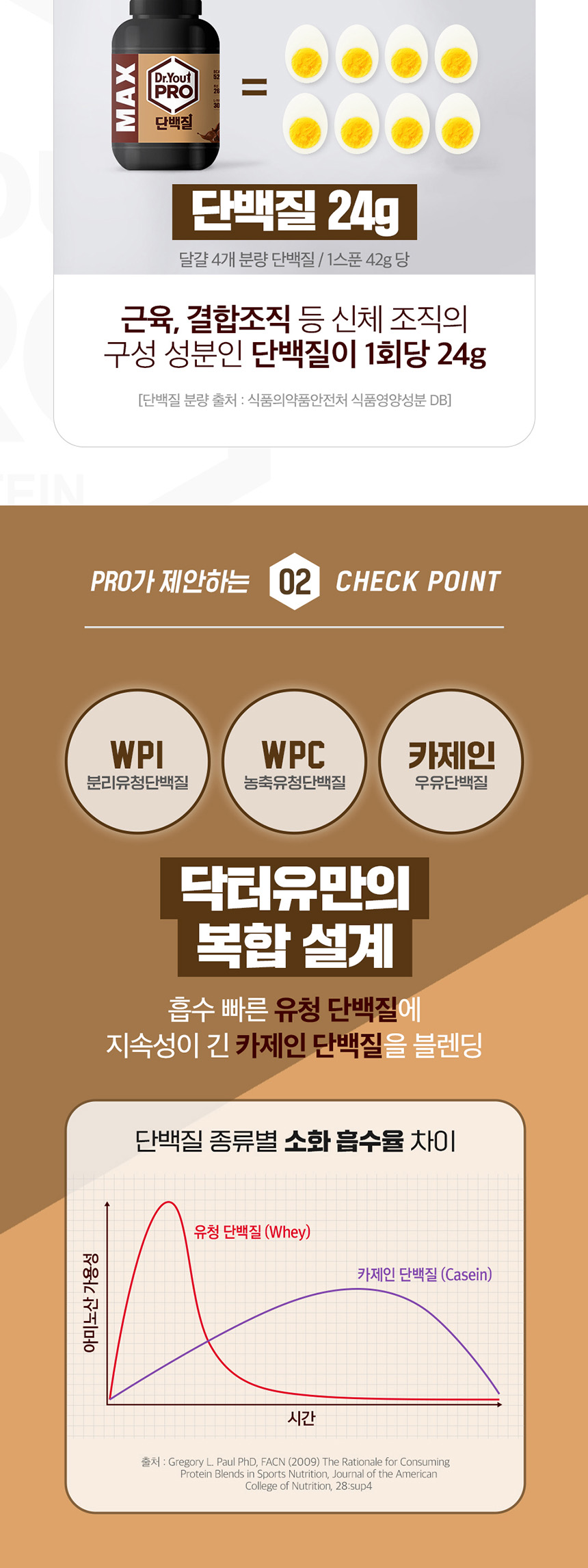 상세