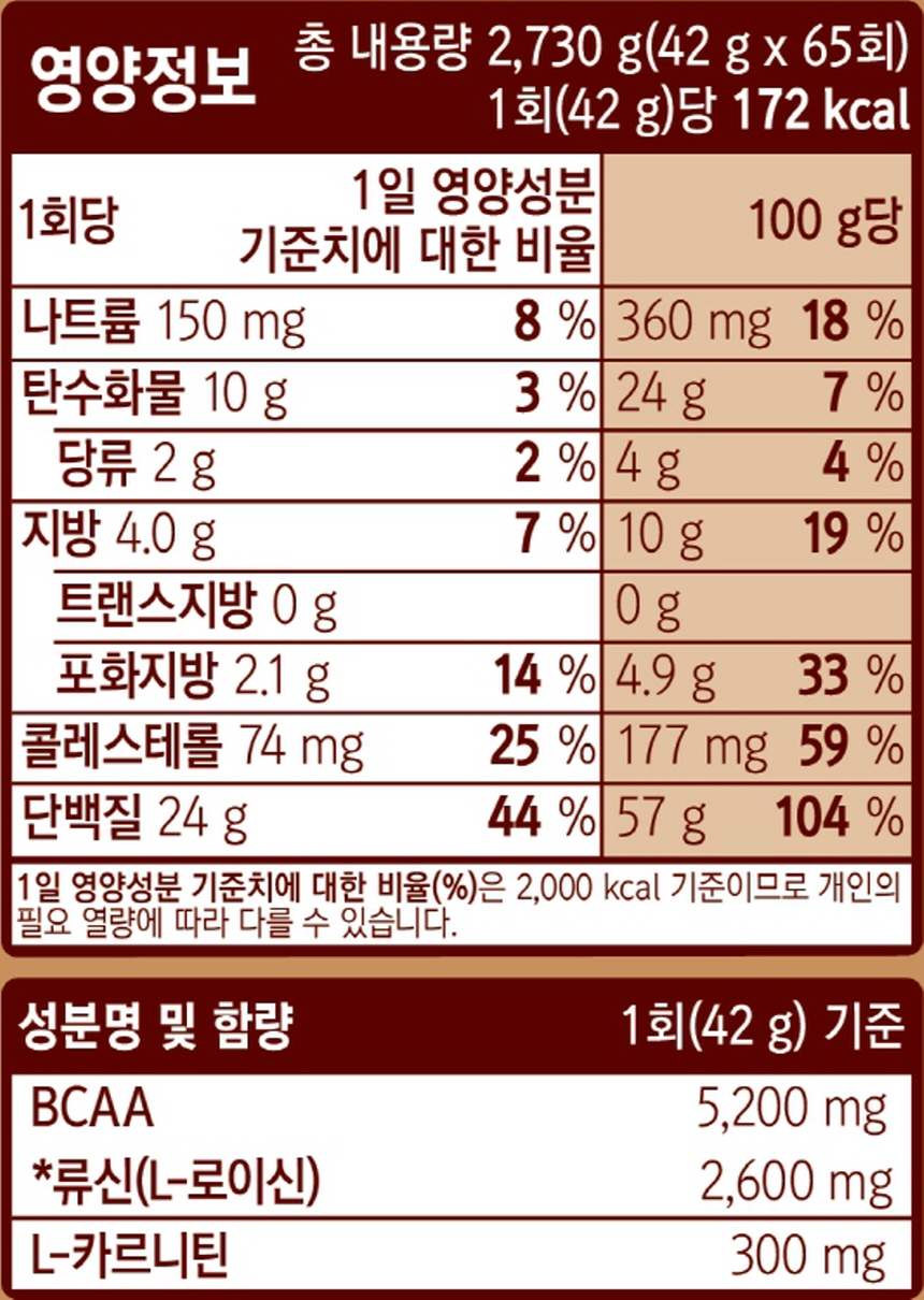 상세